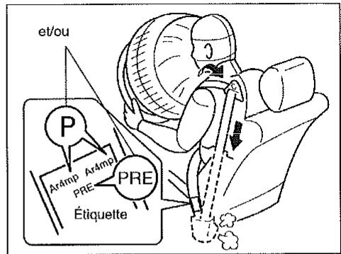 SUZUKI JIMNY PARTIE1 - Système de précession des ceintures de sécurité (le cas échéant) - 1
