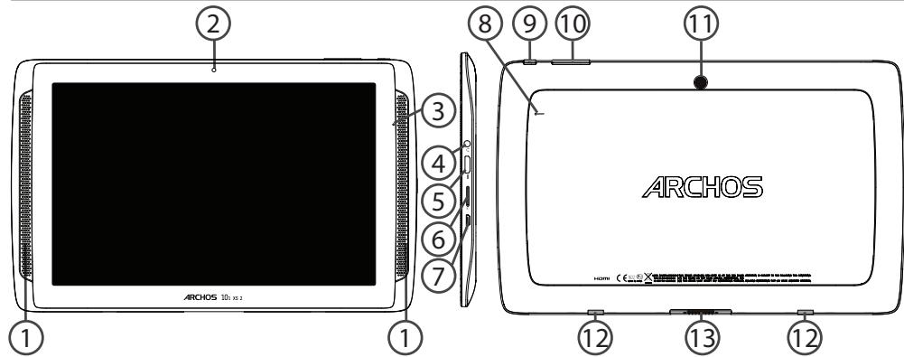 ARCHOS 101B XS 2 - CONSEJOS: - 1