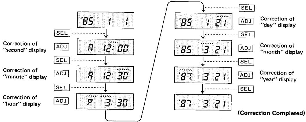 PENTAX DATA BACK - Correction of Hour/Minute and Year/Month/Day Display - 1