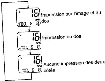 PENTAX EFINAJ - SELECTION DE LA POSITION D'IM- PRESSION DE LA DATE - 1