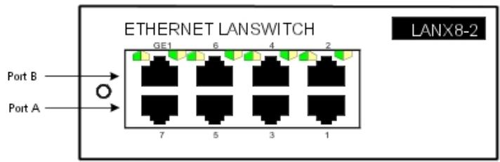 ALCATEL-LUCENT OMNIPCX OFFICE - Cartes lanx-2 - 1