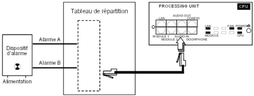 ALCATEL-LUCENT OMNIPCX OFFICE - Raccordement d'une alarme - 1