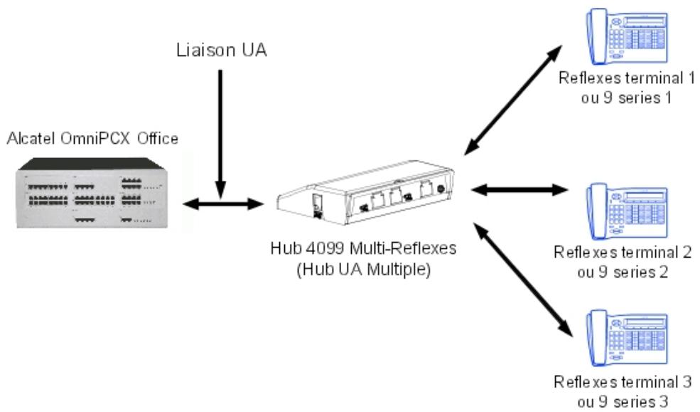 ALCATEL-LUCENT OMNIPCX OFFICE - Utilisation d'un concentrateur multi reflexes 4099 - 2
