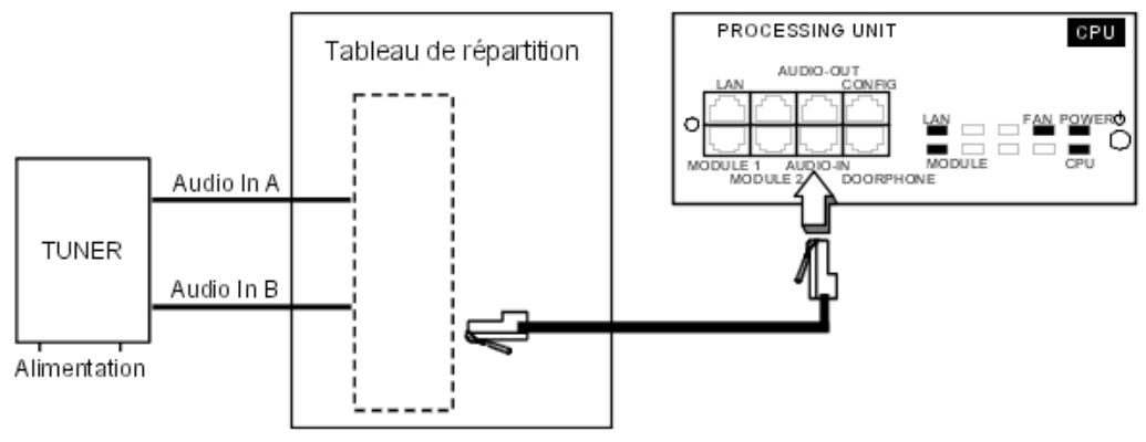 ALCATEL-LUCENT OMNIPCX OFFICE - Raccordement d'un tuner de musique d'ambiance - 1