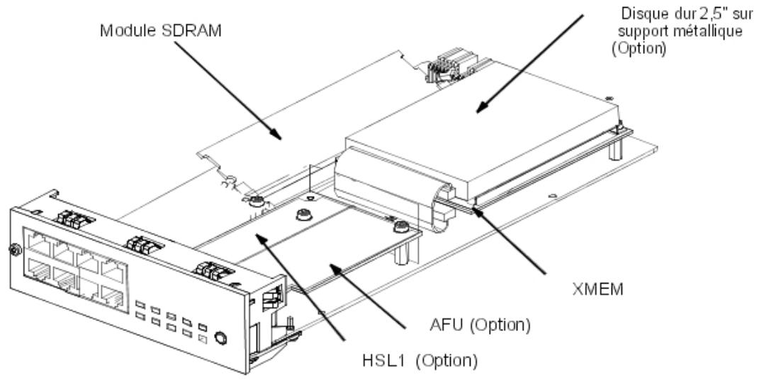 ALCATEL-LUCENT OMNIPCX OFFICE - Équipement des cartes filles/sdram sur les cartes CPU - 1