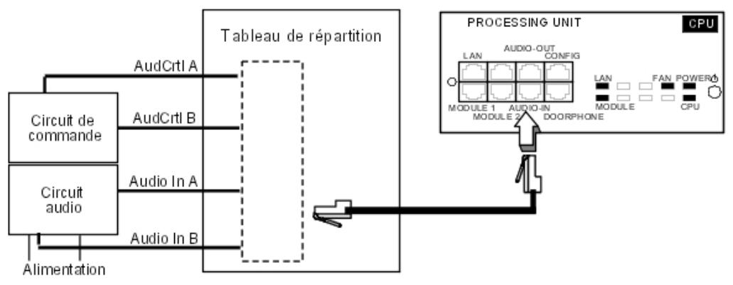 ALCATEL-LUCENT OMNIPCX OFFICE - Raccordement d'un dispositif de message d'attente - 1