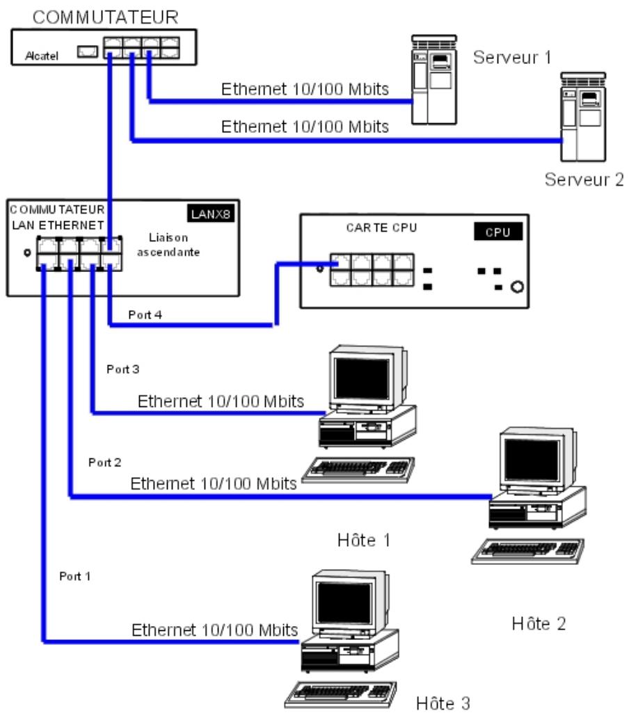 ALCATEL-LUCENT OMNIPCX OFFICE - Raccordement du LAN - 1