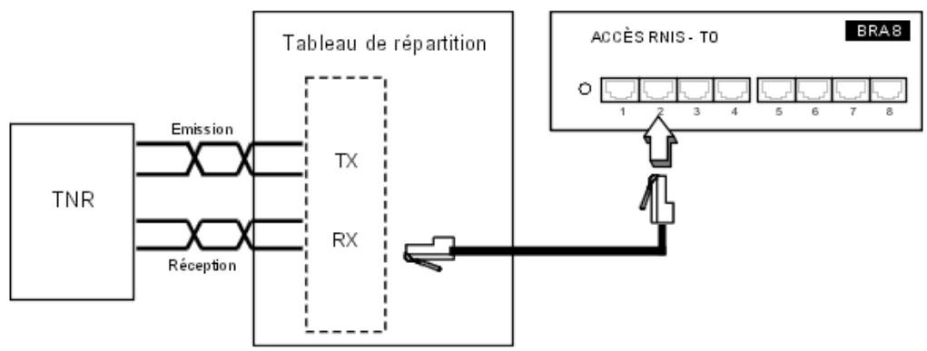 ALCATEL-LUCENT OMNIPCX OFFICE - Réseau public numérique par accès T0 (ou réseau privé DLT0) - 1
