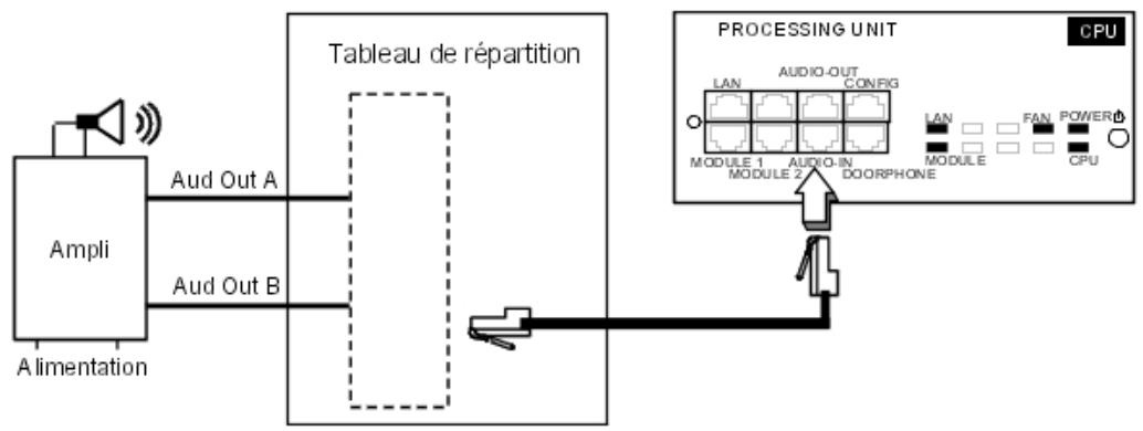 ALCATEL-LUCENT OMNIPCX OFFICE - Raccordement d'un HP externe de diffusion - 1