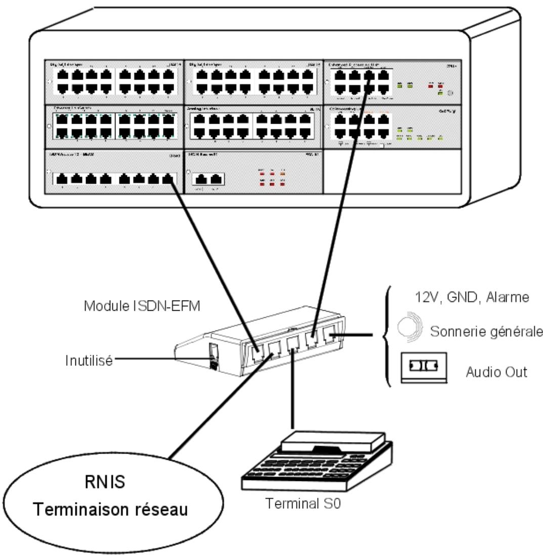 ALCATEL-LUCENT OMNIPCX OFFICE - Attention : - 2