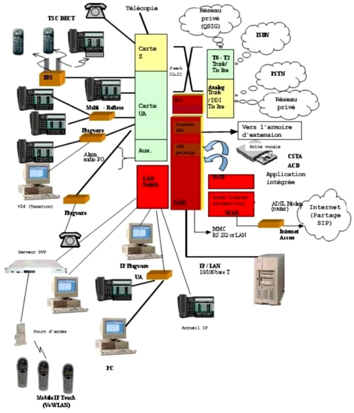 ALCATEL-LUCENT OMNIPCX OFFICE - Procedure d'installation - 1
