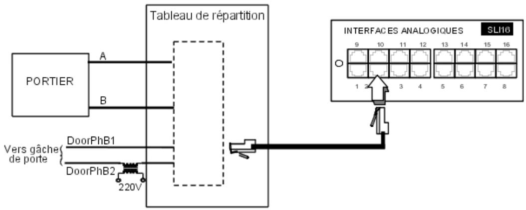 ALCATEL-LUCENT OMNIPCX OFFICE - Raccordement d'un portier de type NPTT - 1