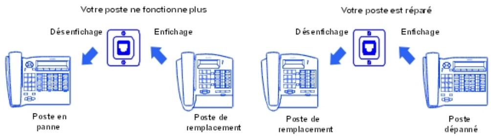 ALCATEL-LUCENT OMNIPCX OFFICE - Remplacement temporaire - 1