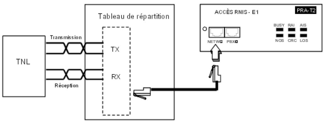 ALCATEL-LUCENT OMNIPCX OFFICE - Réseau public numérique par accès T1 ou T2 - 1
