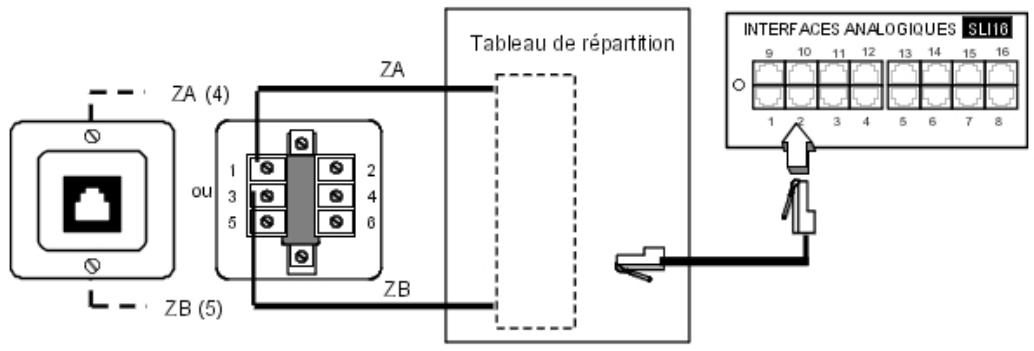 ALCATEL-LUCENT OMNIPCX OFFICE - Raccordement de terminaux analogiques - 1