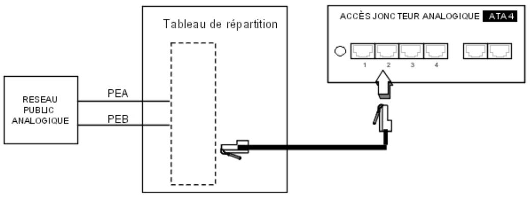 ALCATEL-LUCENT OMNIPCX OFFICE - Réseau public analogue - 1