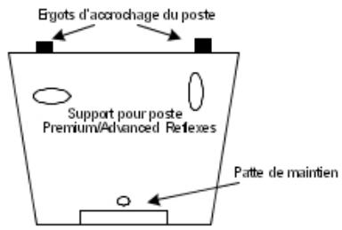 ALCATEL-LUCENT OMNIPCX OFFICE - Fixation du poste - 1
