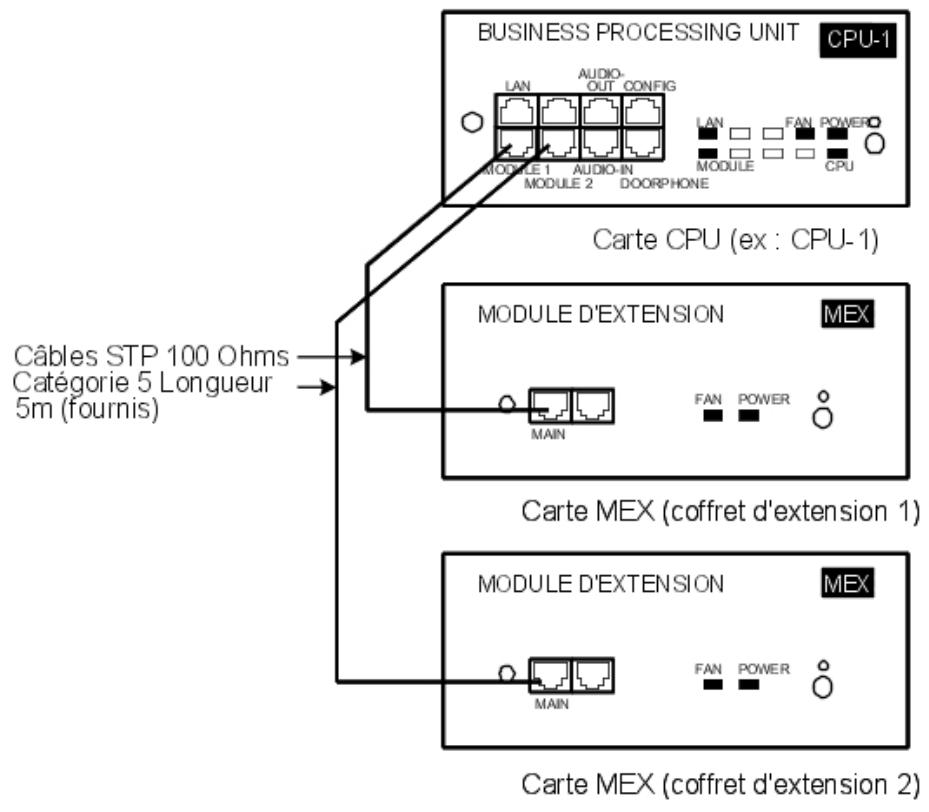 ALCATEL-LUCENT OMNIPCX OFFICE - AJOUT d'un MODULE d'extension - 1