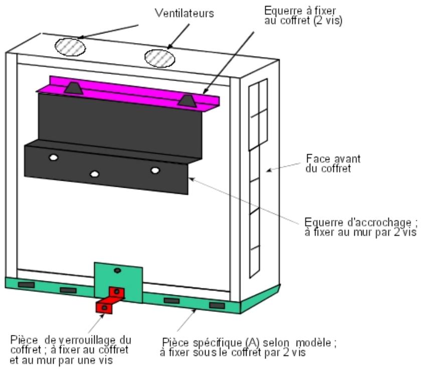 ALCATEL-LUCENT OMNIPCX OFFICE - Montage mural (RACK1 et RACK2 uniquement) - 1