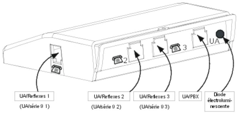 ALCATEL-LUCENT OMNIPCX OFFICE - Utilisation d'un concentrateur multi reflexes 4099 - 1