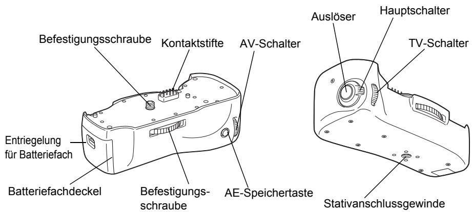 Befestigungsschraube Kontaktstifte AV-Schalter Auslöser Hauptschalter TV-Schalter Entriegelung für Batteriefach Batteriefachdeckel Befestigungsschraube AE-Speichertaste Stativanschlussgewinde