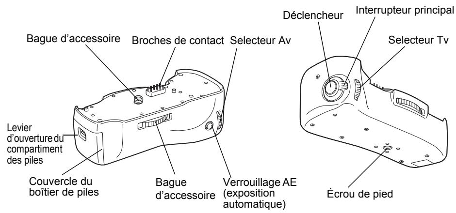 Bague d'accessoire Broches de contact Selecteur Av Déclencheur Interrupteur principal Selecteur Tv Levier d'ouverture du compartiment des piles Couvercle du boîtier de piles Bague d'accessoire Verrouillage AE (exposition automatique) Écrou de pied