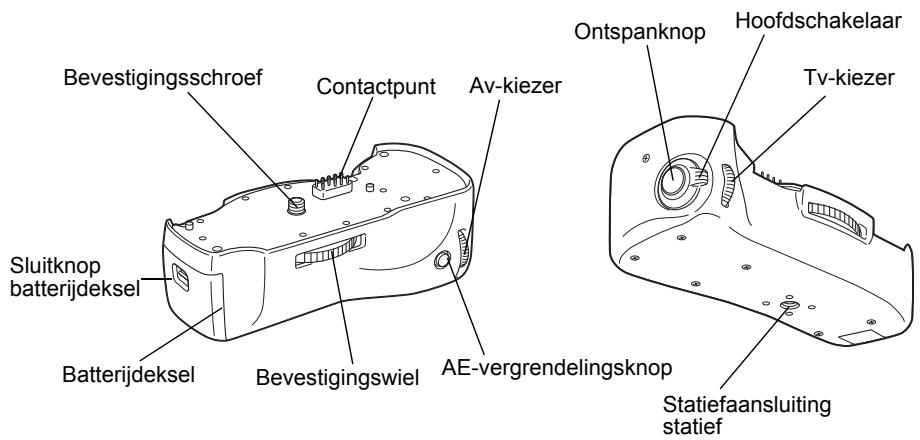 Bevestigingsschroef Contactpunt Av-kiezer Sluitknop batterijdeksel Batterijdeksel Bevestigingswiel AE-vergrendelingsknop Ontspanknop Hoofdschakelaar Tv-kiezer Statiefaansluiting statief