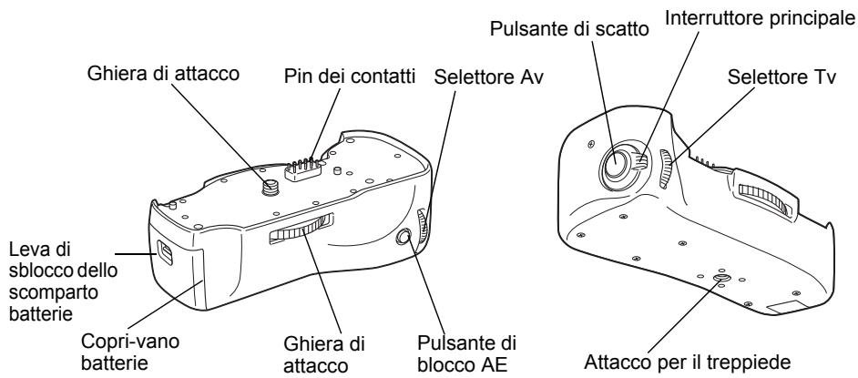 Ghiera di attacco Pin dei contatti Selettore Av Pulsante di scatto Interruttore principale Selettore Tv Leva di sblocco dello scomparto batterie Copri-vano batterie Ghiera di attacco Pulsante di blocco AE Attacco per il treppiede