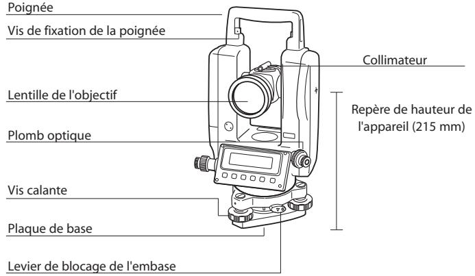 PENTAX ETH-300 - Designation des composants - 1