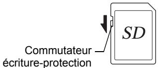 PENTAX K20D - Précautions d'utilisation d'une carte mémoire SD - 1