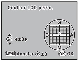 PENTAX K20D - Réglage de la couleur de l'écran (Couleur LCD perso.) - 1