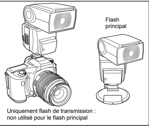 PENTAX AF 540 FGZ - Installation de l'AF540FGZ sur l'appareil pour le flash de contrôle - 1