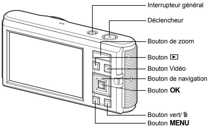 Interrupteur général Déclencheur Bouton de zoom Bouton Bouton Vidéo Bouton de navigation Bouton OK Bouton vert/ Ⓥ Bouton MENU
