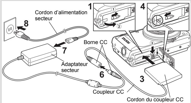 Cordon d'alimentation secteur 8 7 Adaptateur secteur 6 Borne CC Coupleur CC 3 Cordon du coupleur CC 4