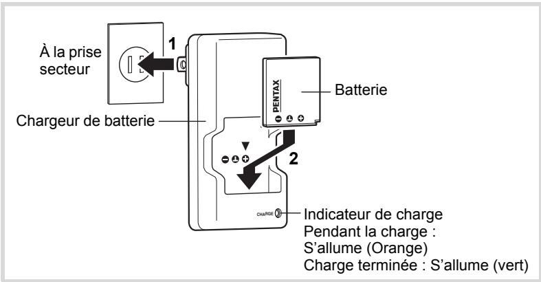 À la prise secteur Chargeur de batterie 1 Batterie PENTAX 2 Cher/GB Indicateur de charge Pendant la charge : S'allume (Orange) Charge terminée : S'allume (vert)