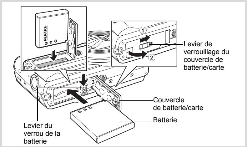 PENTAX Levier du verrouillage du couvercle de batterie/carte Couvercle de batterie/carte Batterie Levier du verrou de la batterie