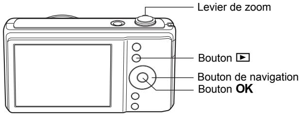 Levier de zoom Bouton ▶ Bouton de navigation Bouton OK