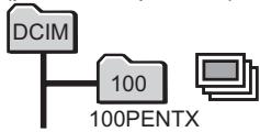 PENTAX OPTIO VS20 - Changement du système de nommage du dossier - 1