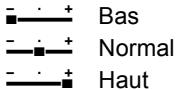 - : + Bas - : + Normal - : + Haut