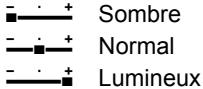 - · + Sombre - - · + Normal - - · + Lumineux