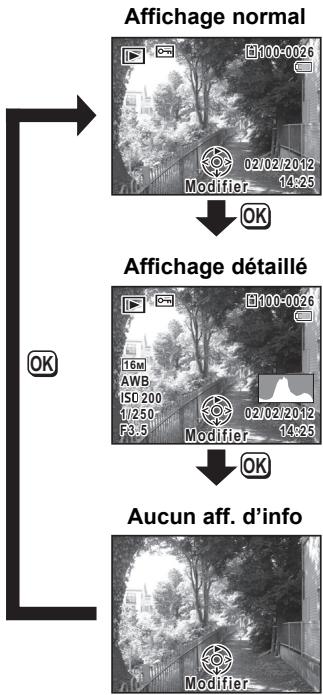 Affichage normal 02/02/2012 Modifier 14:25 OFF Affichage détaillé 16M AWB ISO 200 1/250 F3.5 02/02/2012 Modifier 14:25 OFF Aucun aff. d'info Modifier