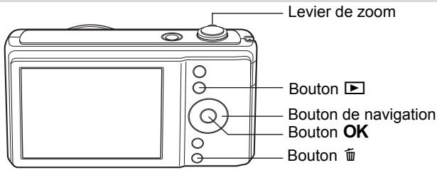 Levier de zoom Bouton ▶ Bouton de navigation Bouton OK Bouton 🏻