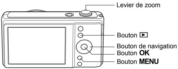 Levier de zoom Bouton ▶ Bouton de navigation Bouton OK Bouton MENU
