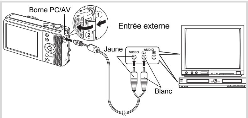 Borne PC/AV Entrée externe Jaune VIDEO (L) AUDIO (R) Blanc