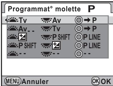 Programmat° molette P Tv Av →P Av_ Tv →P P SHIFT P LINE P SHIFT P LINE MENU Annuler OK OK