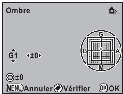 Ombre G1 <±0> ⊕±0 MENU Annuler Vérifier OK OK