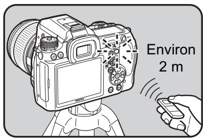 Environ 2 m