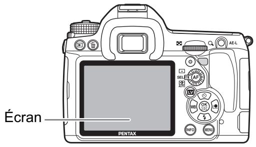 Écran PENTAX