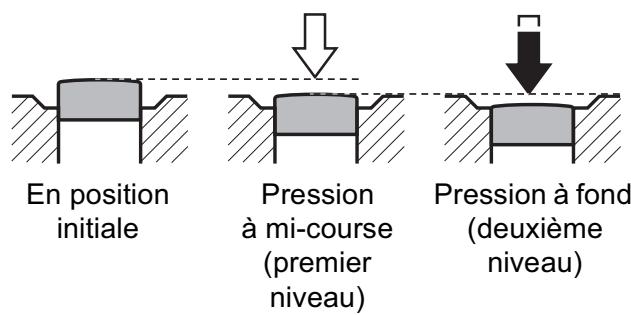 En position initiale Pression à mi-course (premier niveau) Pression à fond (deuxième niveau)