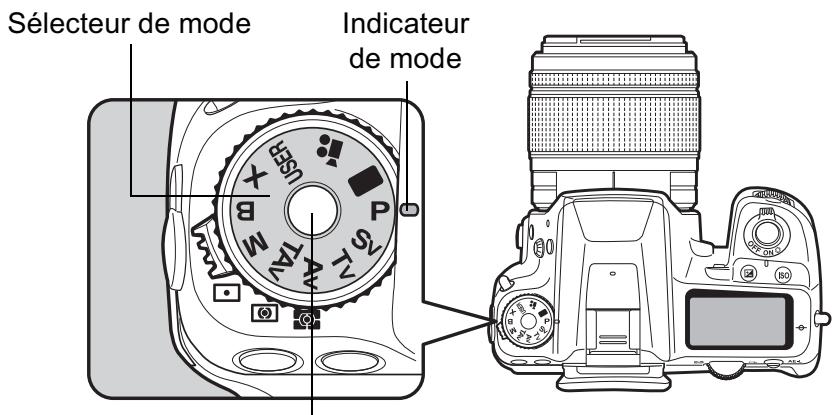 Sélecteur de mode Indicateur de mode